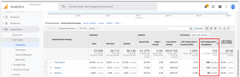 View Calls as Goals in Google Analytics