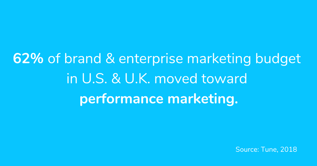 Performance-Marketing-Statistics-in-US-UK