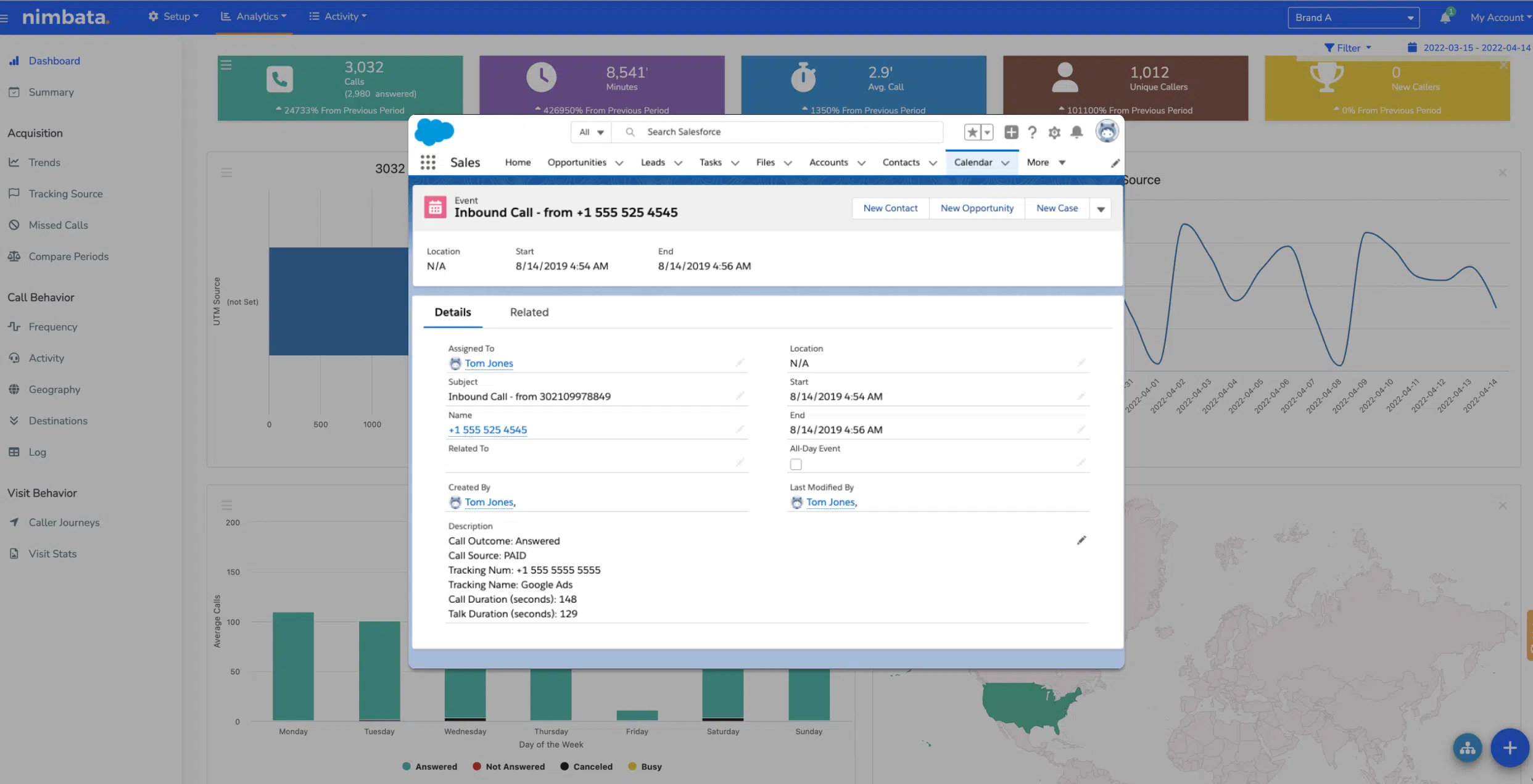 Salesforce