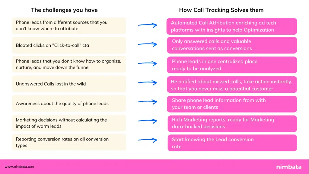 call tracking numbers