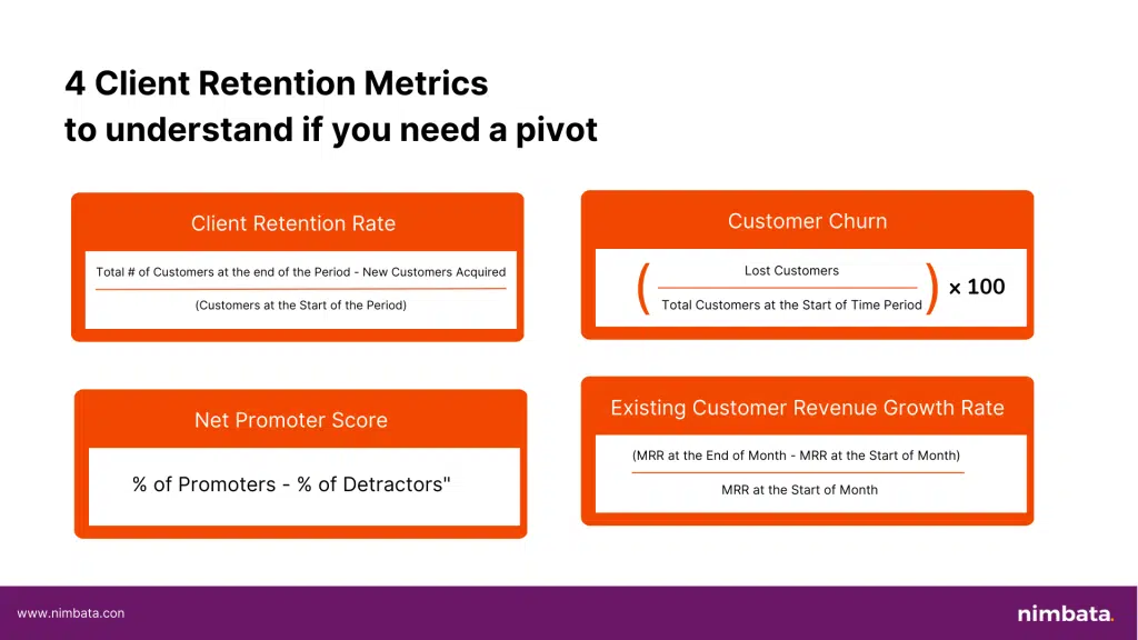 client retention metrics for marketing agencies