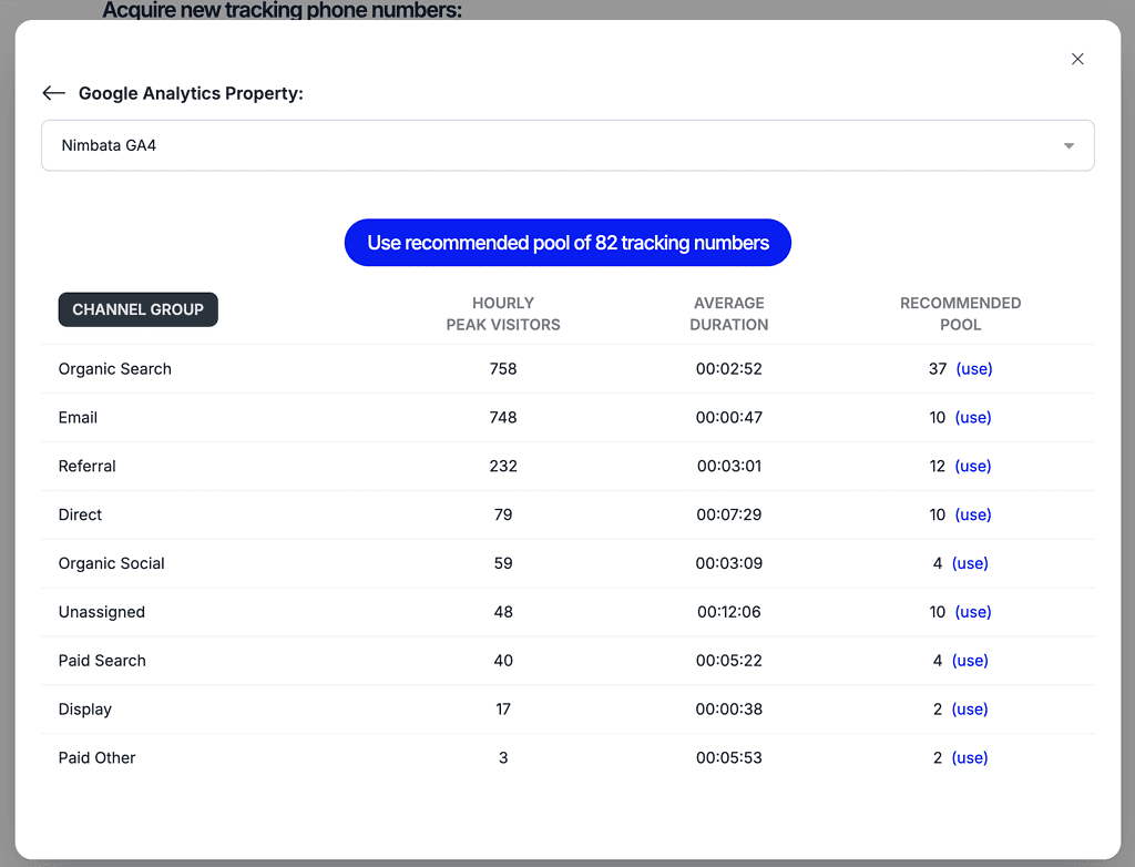 Step 2: Connect your account with Google Analytics 4, to calculate the tracking numbers you will needs based on your traffic