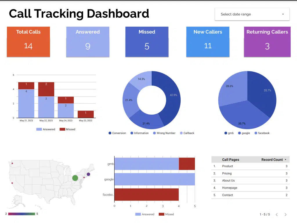google analytics call tracking looker studio