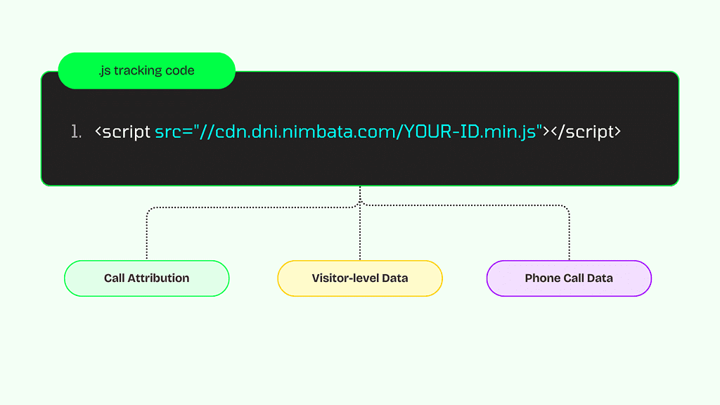 nimbata - dni tracking