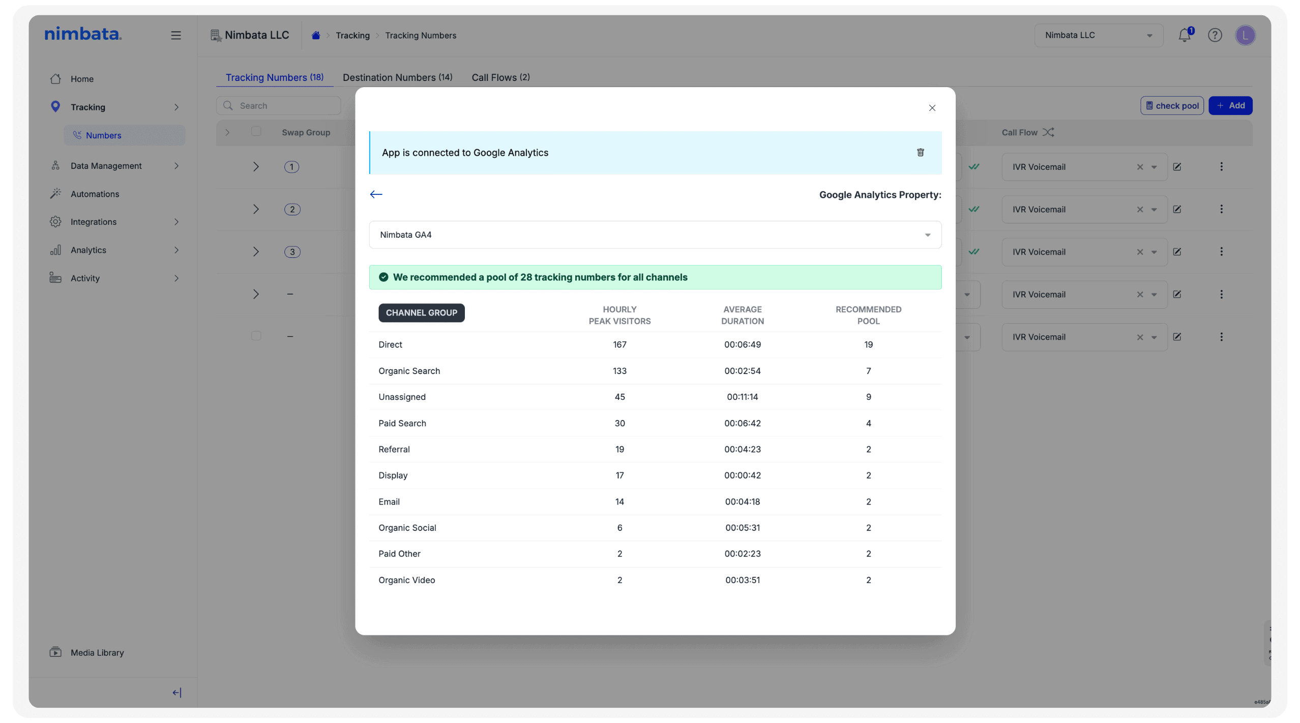 Call tracking number pool calculator calibrated against GA4 traffic data