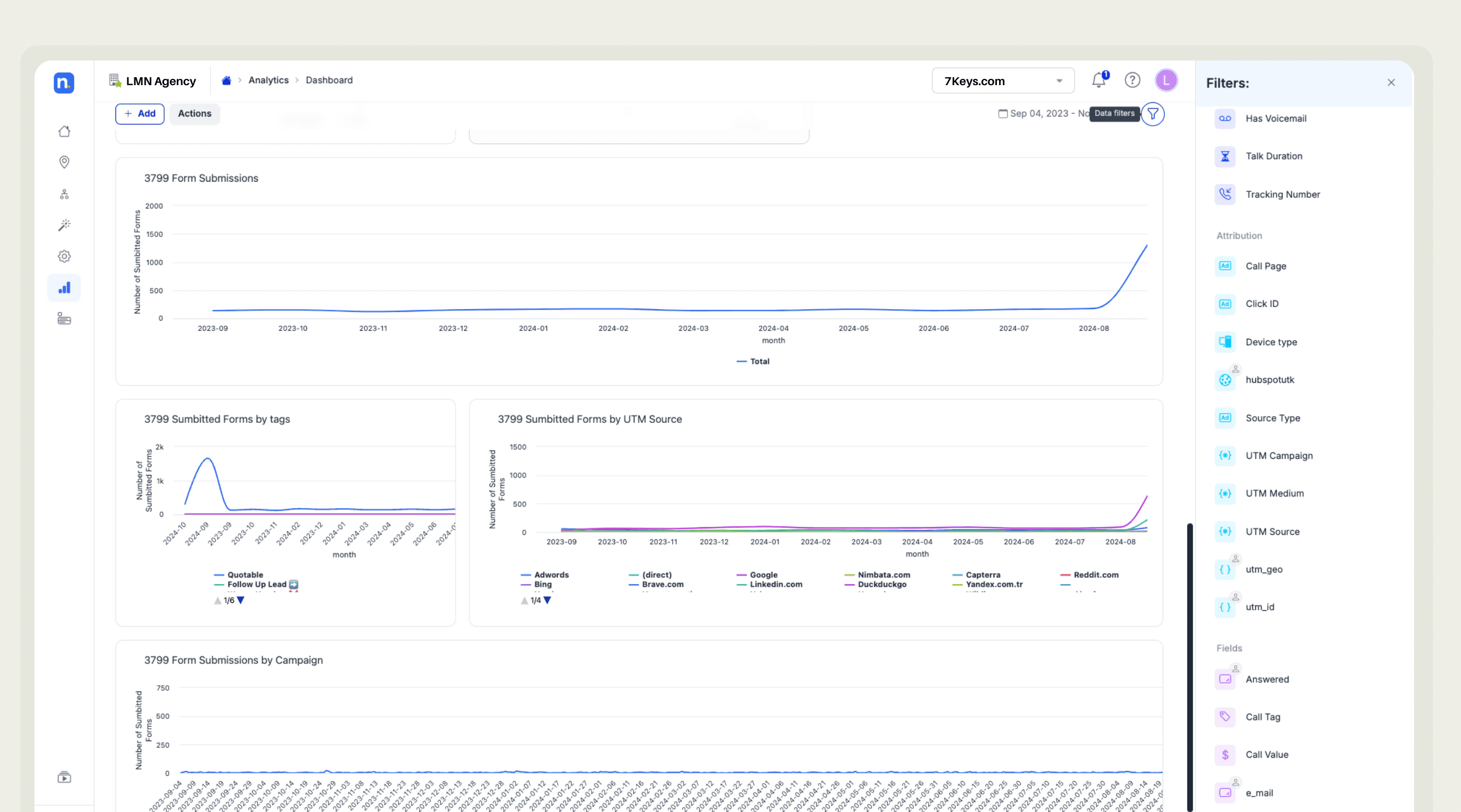 Form Analytics & filters