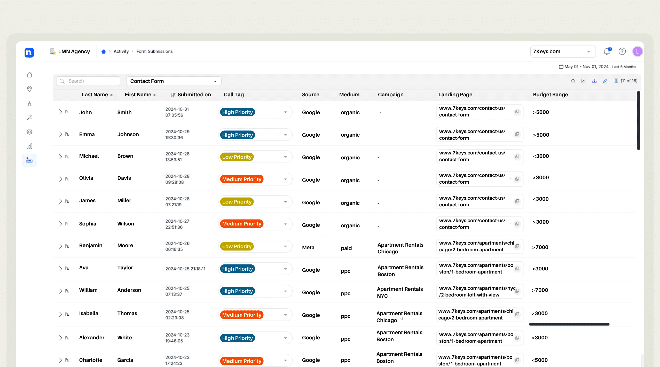 Form Tracking & Attribution