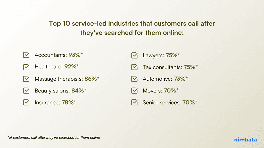 The Beginner's Blueprint: What Is Call Tracking & How to Use It Top 10 service led industries