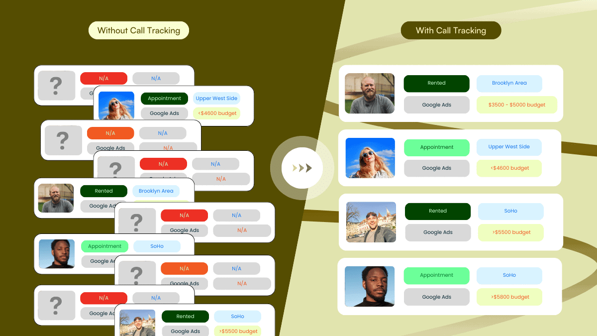 What does call tracking do? - The importance of Call Tracking