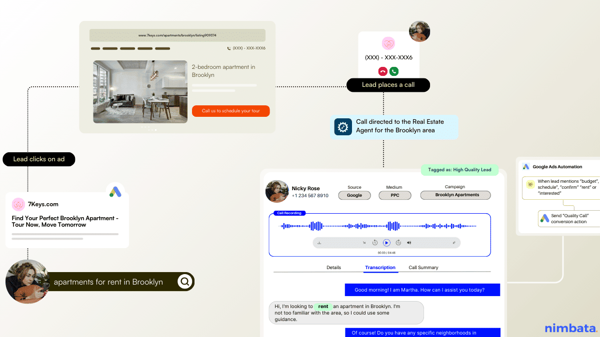 How does call tracking work - Google Ads example for Real Estate Agency